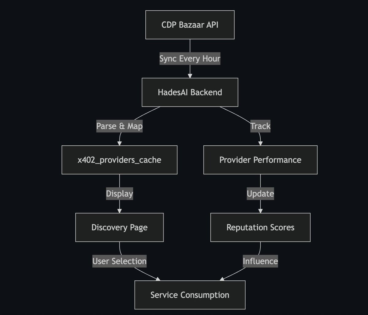 Hades AI tweet media