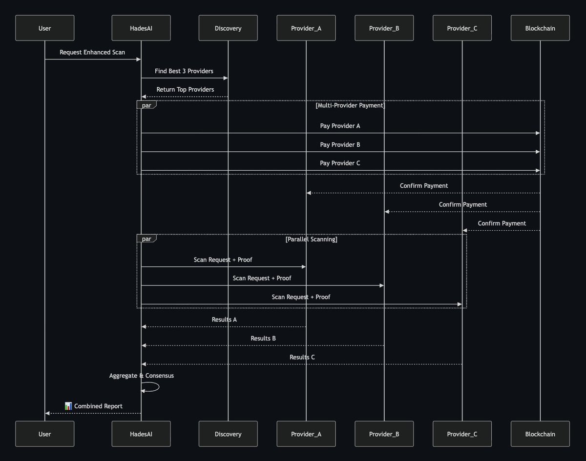 Hades AI tweet media