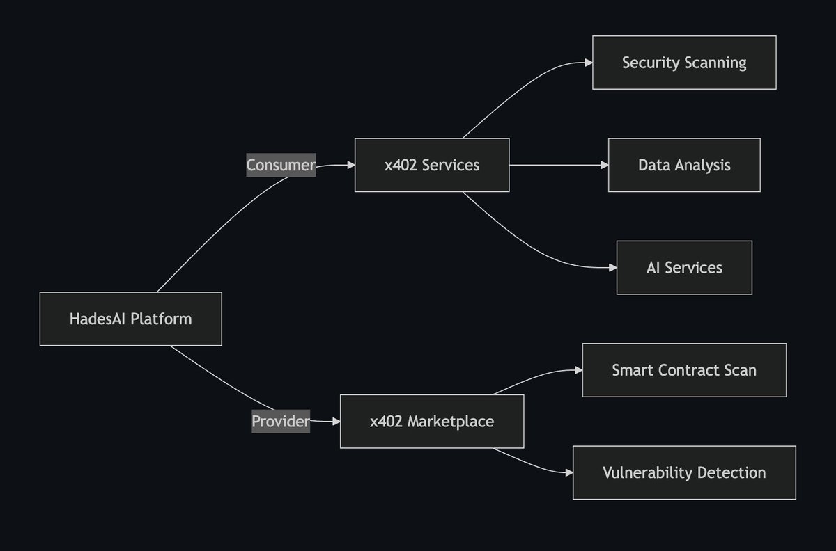 Hades AI tweet media