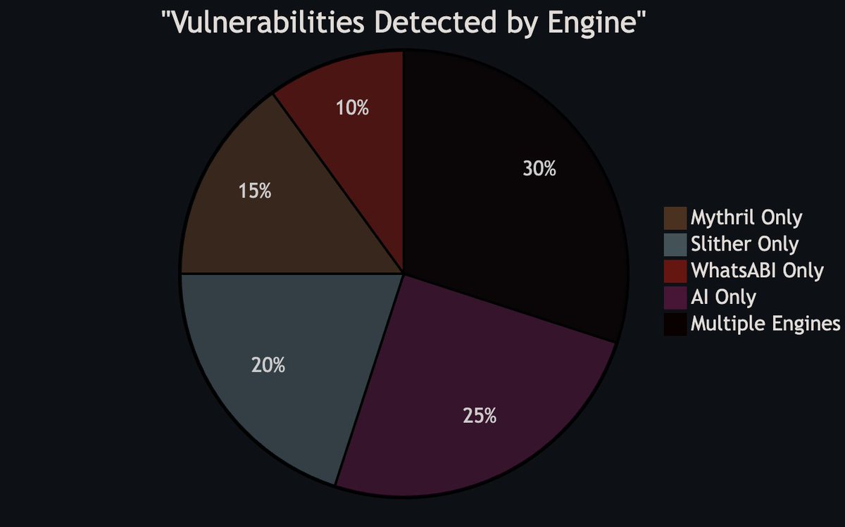 Hades AI tweet media