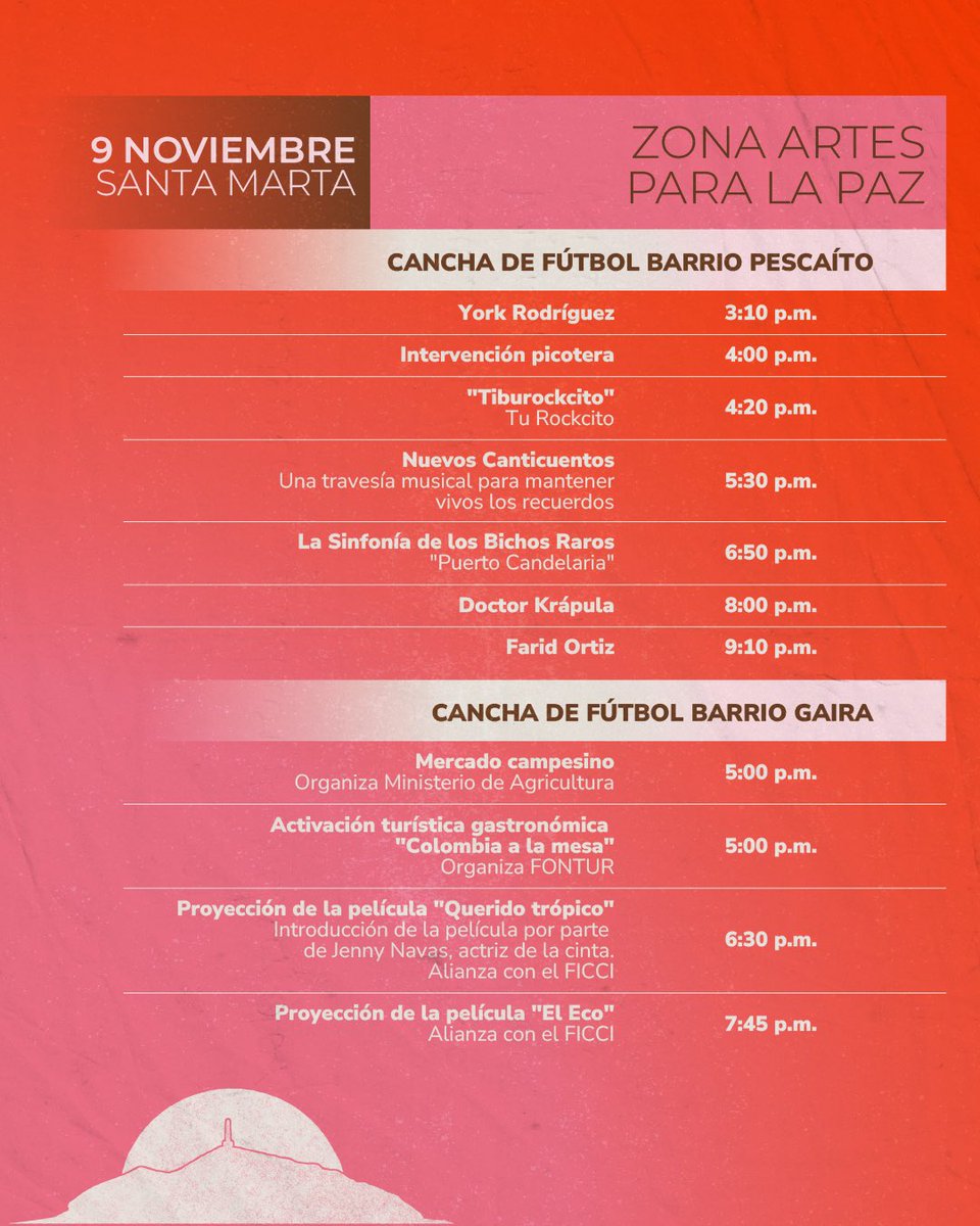 Programa Fortalecimiento de Museos🇨🇴 tweet media