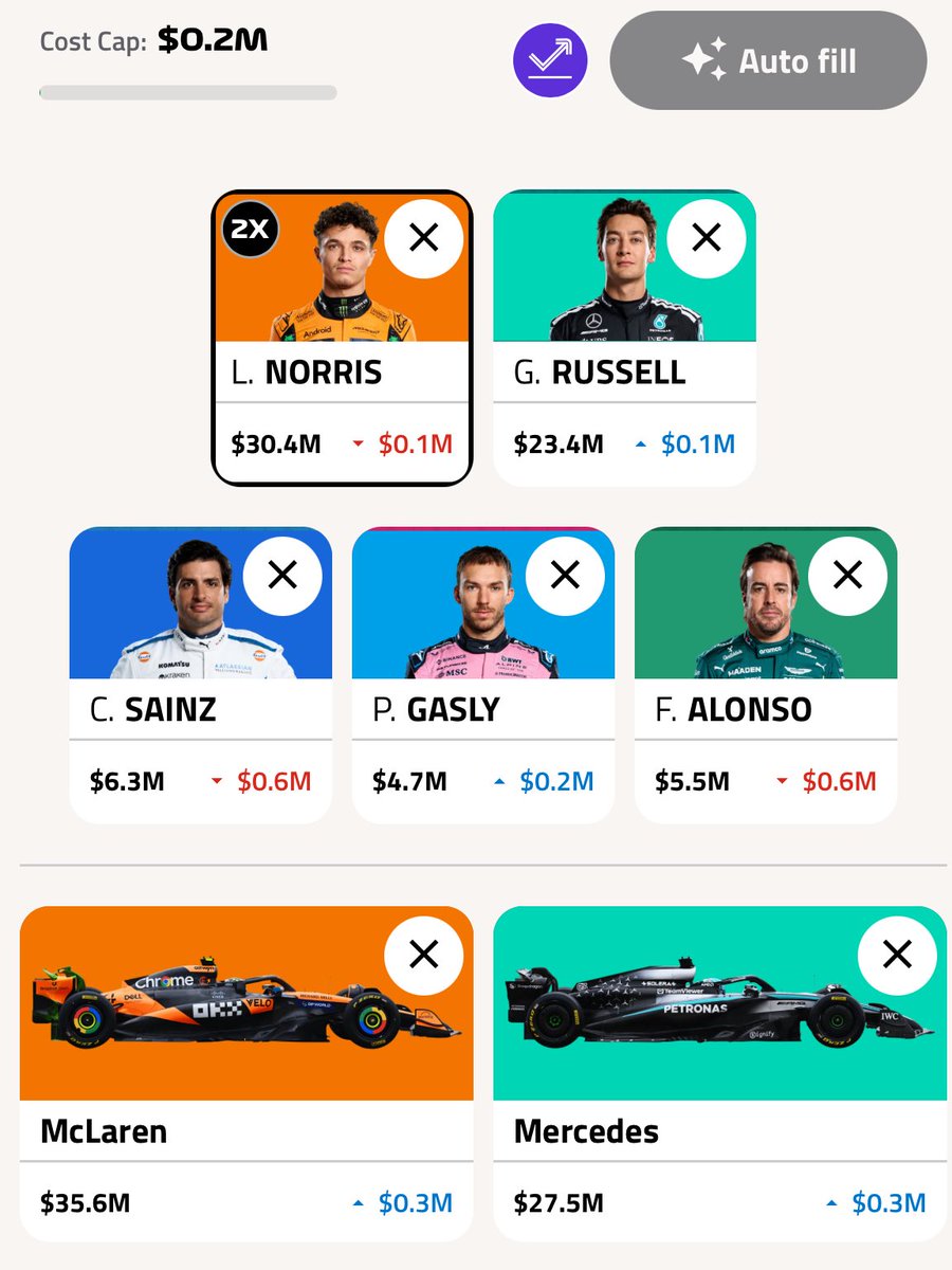 Fantasy_Chunin's tweet image. F1 Fantasy Team reveal: Brazil 🇧🇷

- Taking a punt on SAI for a hit, hopefully the NN can limit the impact 🤷‍♂️
- Backing MCL &amp;amp; MER to perform 🤘

🔄 RED, VER &amp;amp; COL ➡️ MER, NOR &amp;amp; SAI (-10)

🍟 No Negative ☔️

🧢 Norris

💰0.2m ITB &amp;amp; 133.6m TV

🌍 2.5k

#F1 
#F1Fantasy 
#BrazilGP