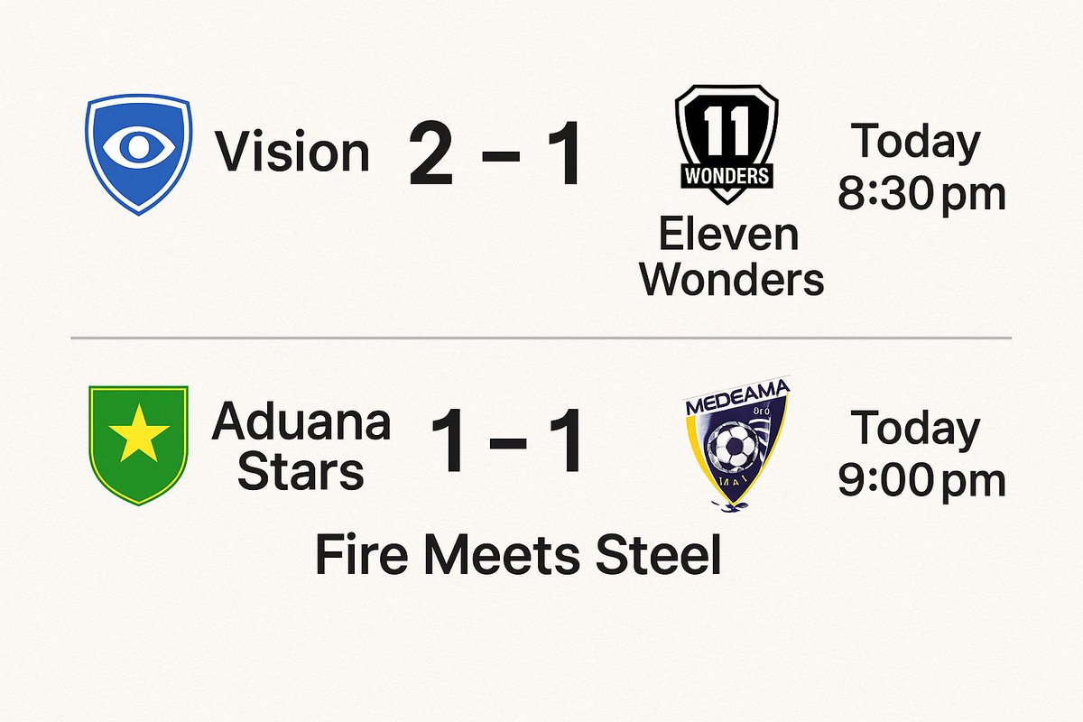 BineetSingh1511's tweet photo. GPL nights are back! π₯π¬π
Vision π Eleven Wonders β 8:30 PM
Aduana Stars π Medeama β 9:00 PM
Who are you backing tonight? β½
#GPL #BonoDerby #GhanaPremierLeague
@GhanaLeague
My picks π
π§Ώ Vision 2β1 Eleven Wonders
β Aduana Stars 1β1 Medeama https://t.co/sid4fL7xmG