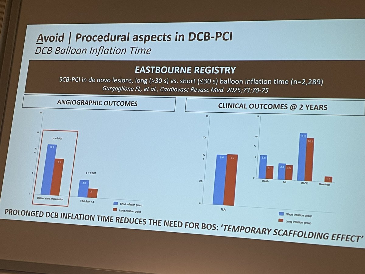 stefan_harb's tweet photo. @KambisMashayek1 @azeemlatib Juan F.Iglesias #DCBClub 2025
Role of cutting scoring
Dissection predict vessel growth https://t.co/CZ2qsS6R5v