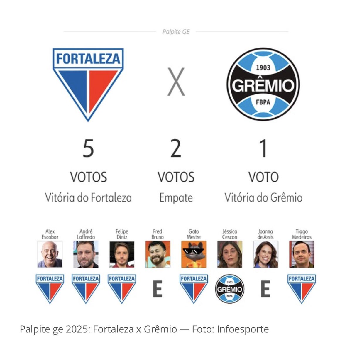 CENTRAL DO FORTALEZA (@centraldoleao) on Twitter photo 