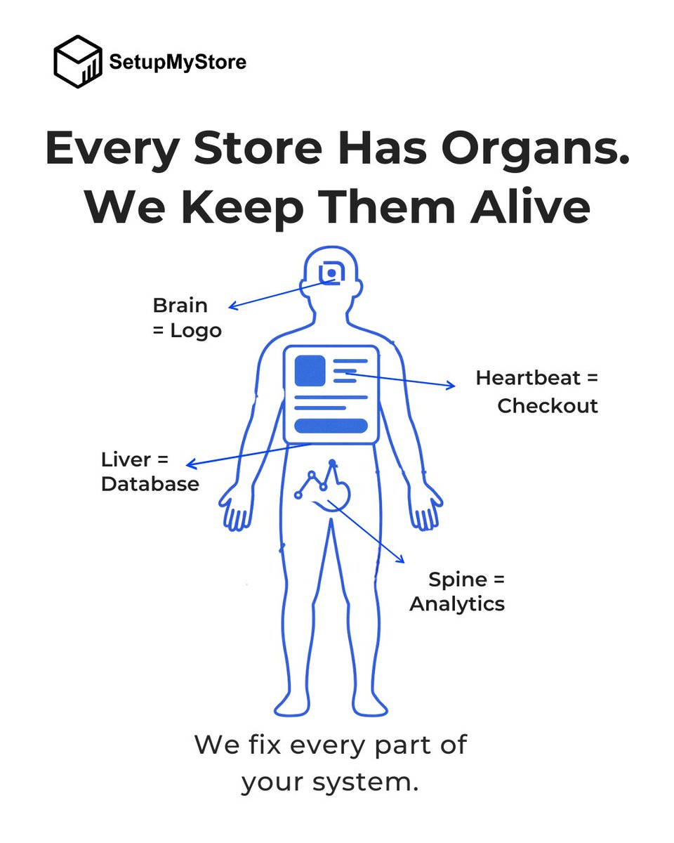CEO_SMS_Waleed's tweet image. Your store isn’t just a website — it’s a living system.
When one part fails, the whole body suffers.

From checkout flow to analytics — we keep your ecommerce ecosystem alive and performing.

#SetupMyStore #EcommerceOptimization #EcommerceSystems #ConversionEngineering