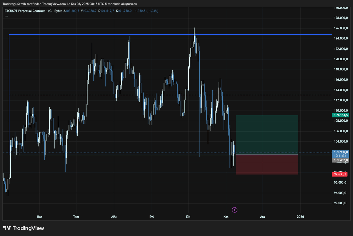 ForexKinoko's tweet photo. $BTC https://t.co/zlKQXhtd5J
