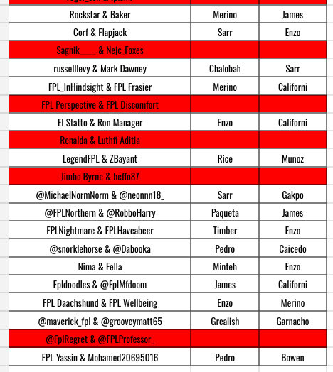 Greyhead19's tweet image. Strictly Come Captaining #SCC Picks