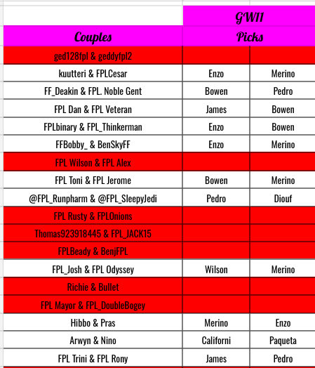 Greyhead19's tweet image. Strictly Come Captaining #SCC Picks