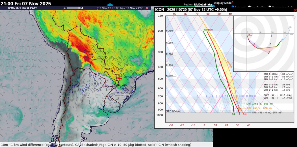 Conditions were very favorable for supercells and tornadoes yesterday, featuring strong deep, low-level shear, high values of streamwise vorticity for left-moving supercells and low LCLs. The threat was correctly identified by PREVOTS, who issued a highest risk level in the area.
