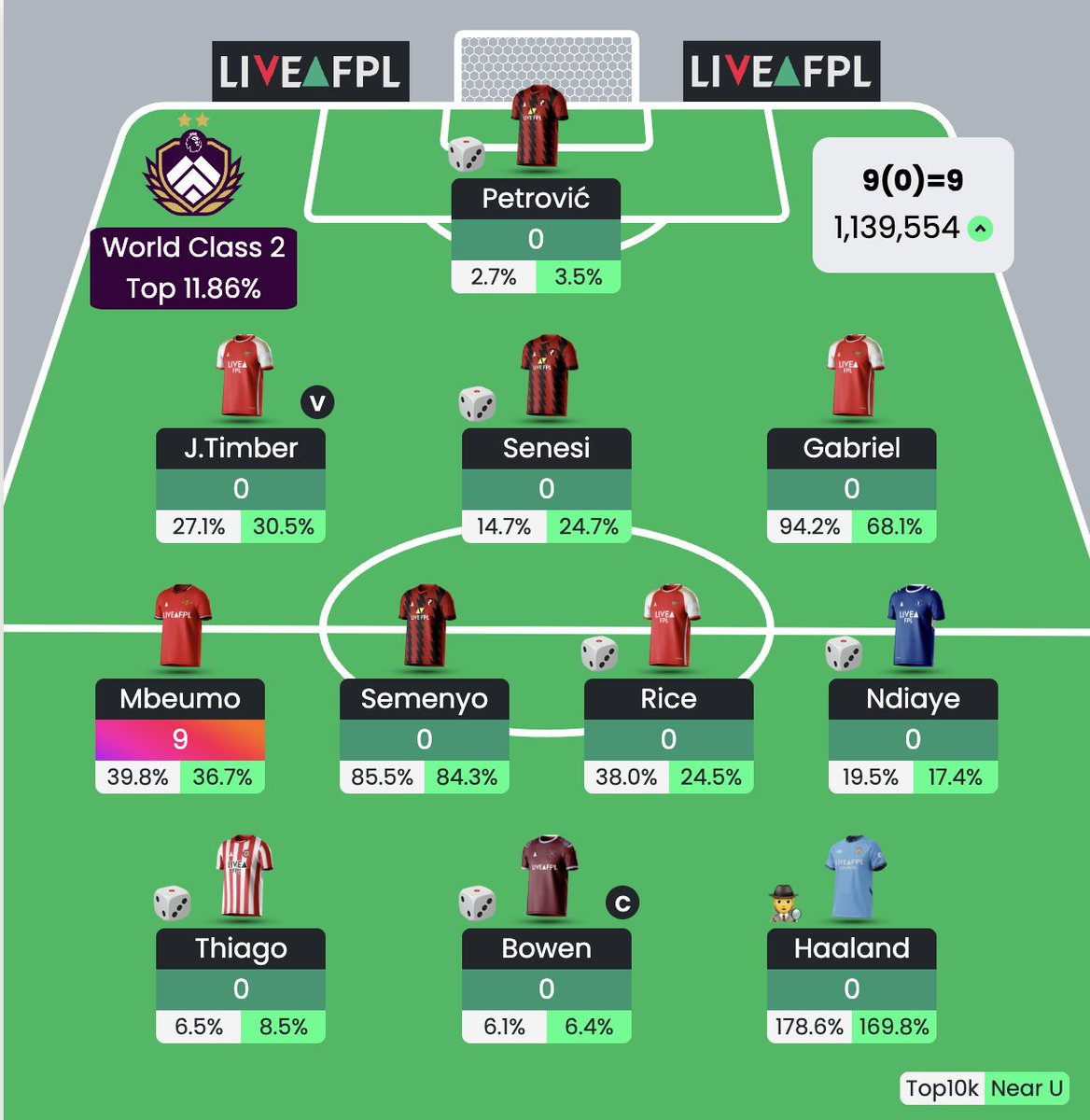 GW11 🔒
OR 1.6m🌎 (Before deadline)
Bowen 🧢
FT: rolling ♻️

 #FPL