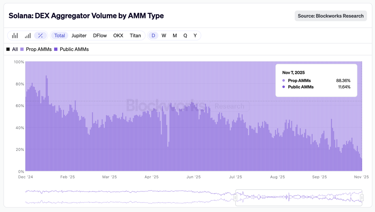 gWet

anyone still talking about prop AMMs?