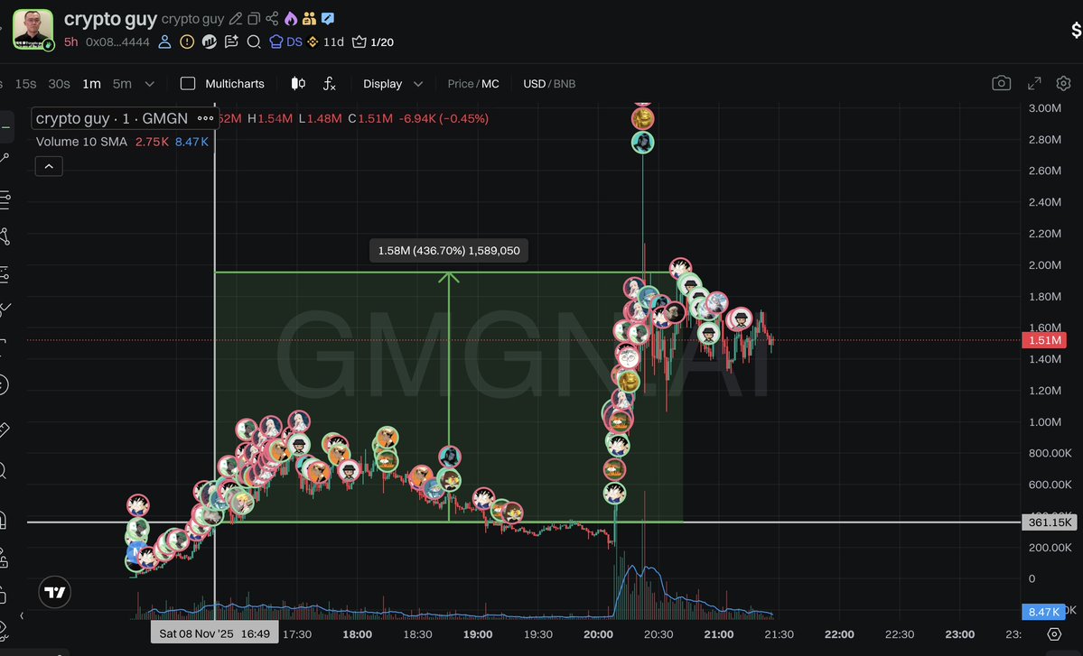 ThePrinter_ICM's tweet image. Someone is cooking in the beta channel... First BNB entry signal:
$cryptoguy
0x08352620afa34ad8c82492661481d7ab62634444