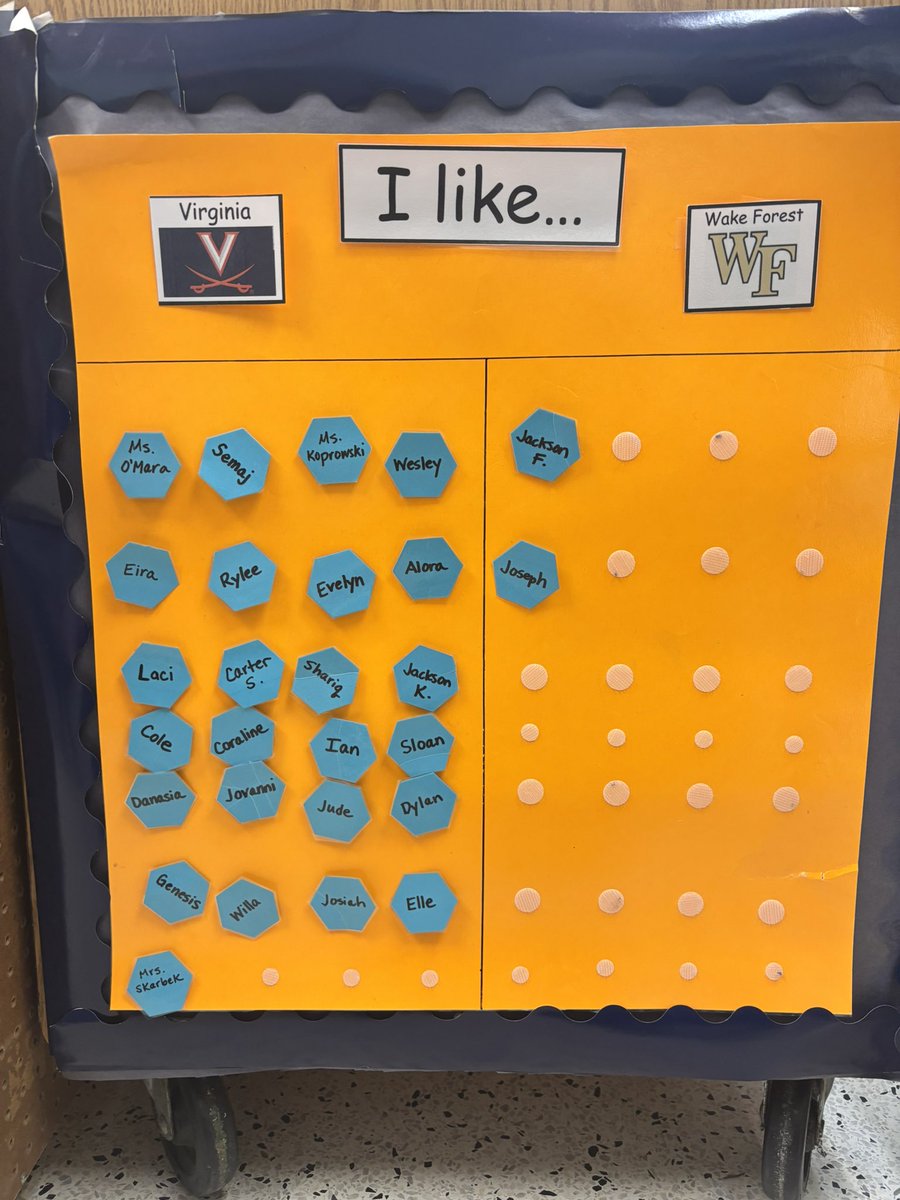 MsKteachK's tweet image. Let’s go Hoos! 🔷⚔️🔶 #BeatWake (Joseph just started last week. I have some work to do 😂)