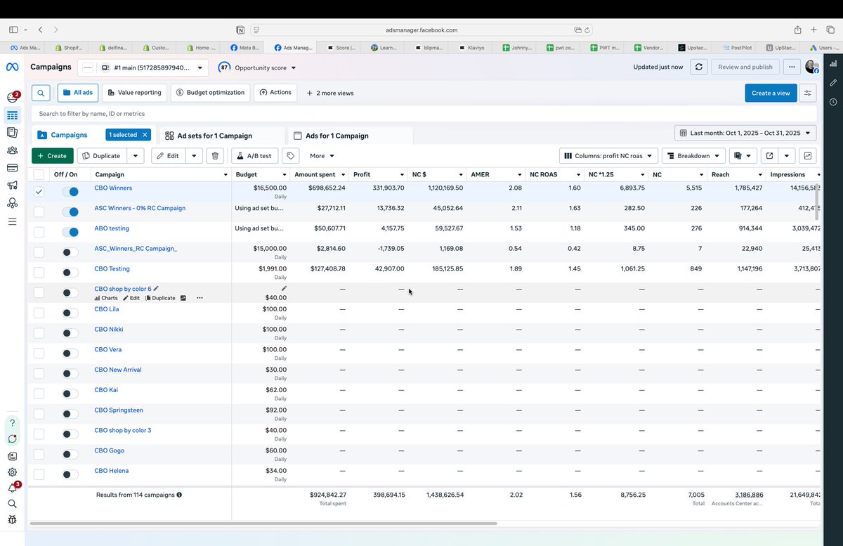 johnhickey1970's tweet image. might be scaling season….

i’m completely disregarding in platform # ….as usual. 

been noticing a bigger gap between what meta reports vs what actually lands in shopify.

in-platform (via capi) new customer numbers have always under-reported by about 25%. 

i usually multiply…