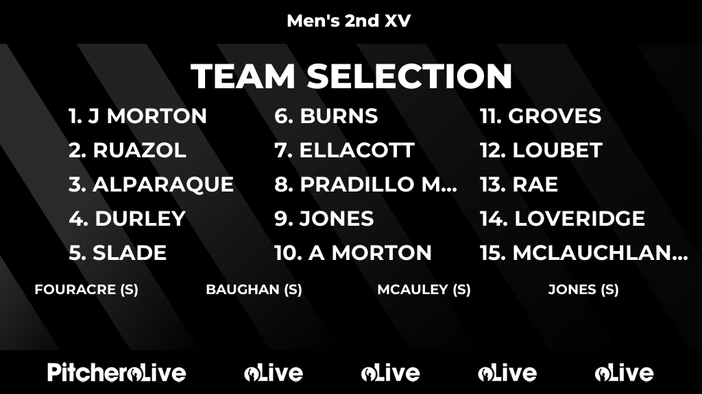 Today's Men's 2nd XV team selection #Pitchero
gosfordrugby.com/teams/995/matc…