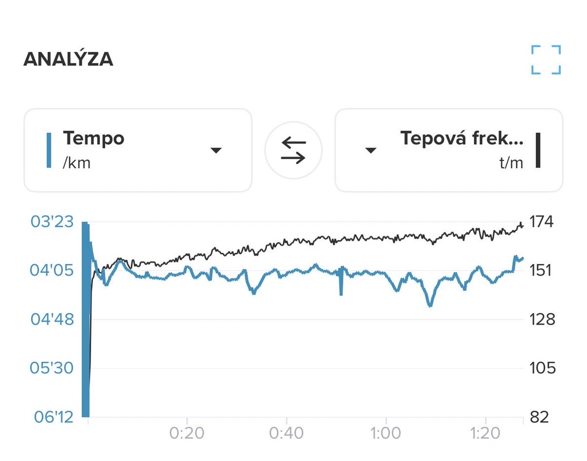VeselyJan's tweet image. 🏁 Labský půlmaraton 🏞️ možná poslední závod sezony – a jaký!
PR 1:27:36 ⏱️, celkově 20. místo, v kategorii 5. místo 💥
Krásná trasa, ještě lepší počasí a nohy jak z reklamy na endorfiny 😄
Když ti závod napíše hezčí tečku než jsi doufal ✨
#půlmaraton #osobák #běh…
