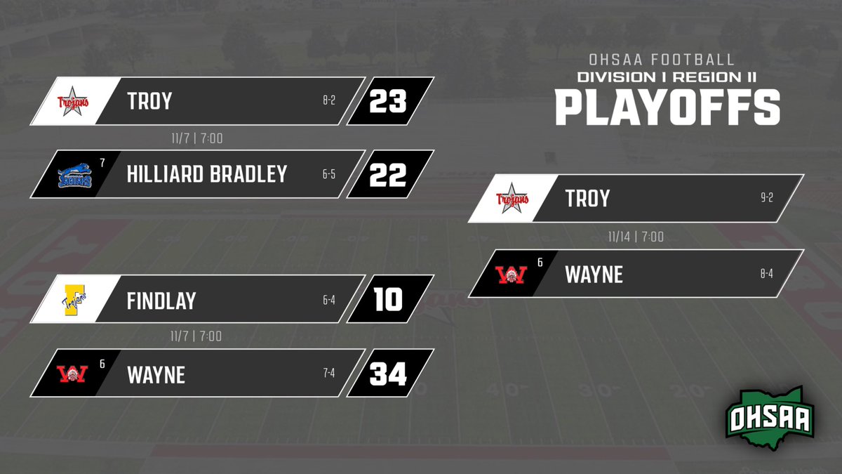Troy Athletics tweet media