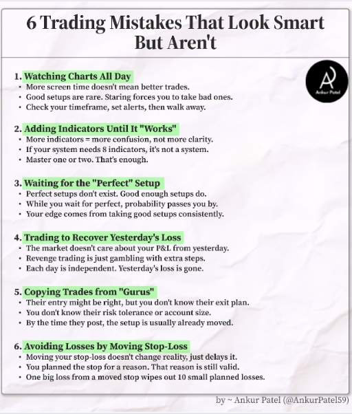 AnkurPatel59's tweet photo. Most traders fail because they're trying too hard to look smart.

Here are 6 things that seem professional but quietly destroy your account. https://t.co/pezS9ExkxJ