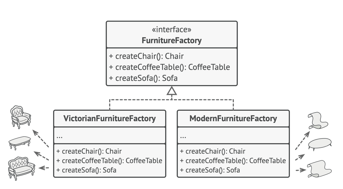 kaloyancodes's tweet photo. Abstract Factory = create related objects as a family, without tying your code to concrete classes.

Good for:
• Consistent variants
• Swappable implementations
• Cleaner architecture

Use it when you need interchangeable “themes”. https://t.co/vxBezb3RQF