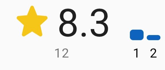 CCOStudios_'s tweet photo. It seems like Grape Myers 2 is being rated by Internet Trolls or IMDb bots 

@IMDb fix this. https://t.co/yvfdO2snV5