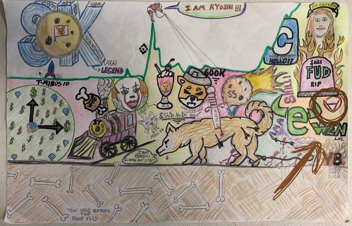 cryptomumms's tweet image. Alright frens! Help educate Mumms! What’s this image all about? Tell me everything you can! 

#Shib #Shibarmy 

I can see lots going on but I don’t understand it all.