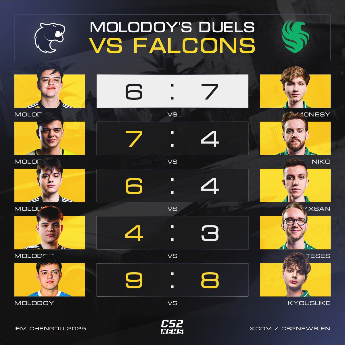 CS2 NEWS tweet media