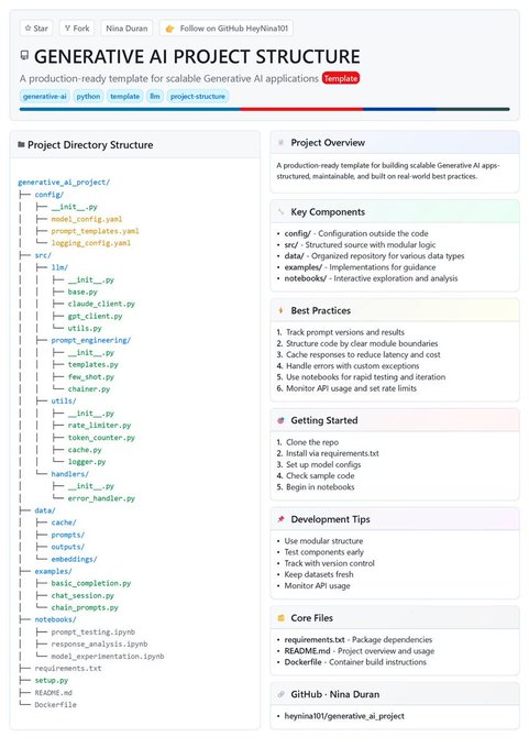 thetripathi58's tweet photo. Template to build AI apps with structure and speed: https://t.co/jLqHlBwSuY