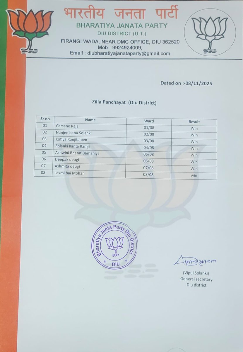 mahesh_agaria's tweet photo. दिव जिल्ला पंचाय के सदस्य एवं सरपंच के सभी पार्षदों को जीत की बधाई एवं अभिनंदन |

@JPNadda @blsanthosh @ArunSinghbjp @tarunchughbjp @pateldushyant_ https://t.co/HoySK0RgJT
