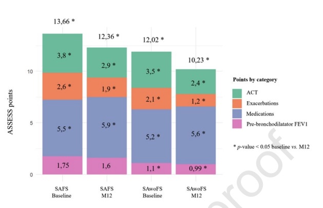 Interasma's tweet image. Impact of #fungal #sensitization on long-term outcomes in severe #asthma. Open Access. interasma.org/2025/11/08/imp…