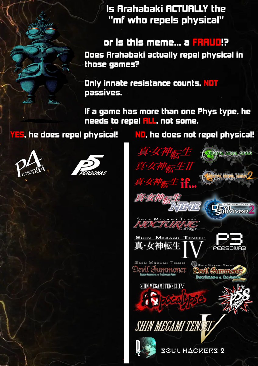 gabriulio's tweet image. Do not believe his lies, Arahabaki is a fraud.