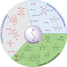 Excited to share the book chapter “Functions With at Least One Nitrogen and No Chalcogens”, which explores the fascinating chemistry of nitrogen-containing compounds from amines and amides to nitriles and imines. doi.org/10.1016/B978-0…