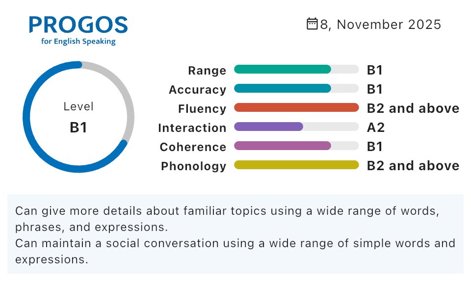 kpapa_with2kids's tweet image. やってみた。

とりあえず初期値ということで。

できないこと多々あったので納得はしてます。

Your Overall level is &quot;B1&quot;.

iOS：apps.apple.com/jp/app/id15857…
Android：play.google.com/store/apps/det…

#PROGOS