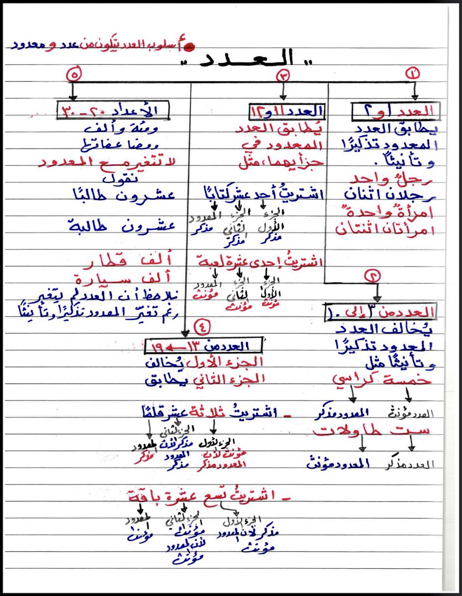 hdoa44's tweet photo. #الرخصة_المهنية
#الرخصة_المهنية_التربوي_العام 
#الرخصة_المهنية_عام https://t.co/fC2pX0Pe1t