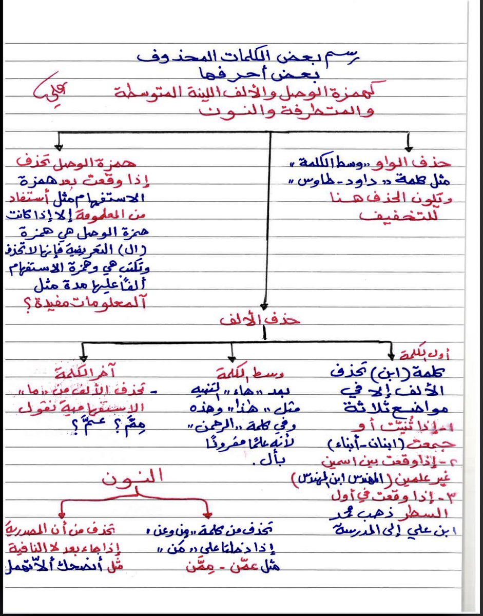 hdoa44's tweet photo. #الرخصة_المهنية
#الرخصة_المهنية_التربوي_العام 
#الرخصة_المهنية_عام https://t.co/fC2pX0Pe1t