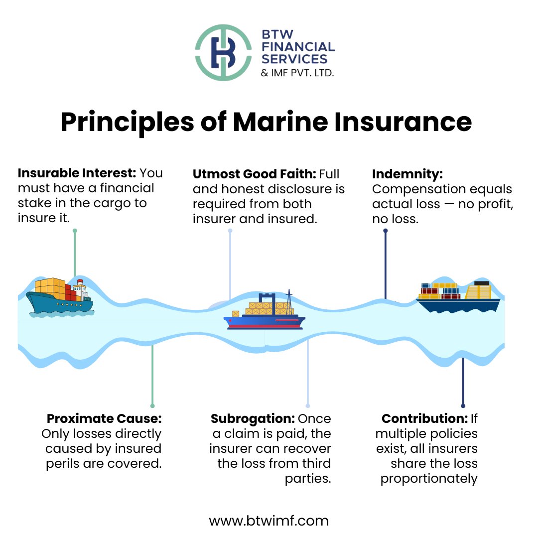 BtwImf's tweet image. Sailing smoothly requires knowing the 6 Principles of Marine Insurance! Understand Indemnity, Subrogation, and more.

#btwimf #marineinsurance #insuranceprinciples #shipping #logistics #cargoinsurance #indemnity#insuretech #tradefinance #riskmanagement #financialservices