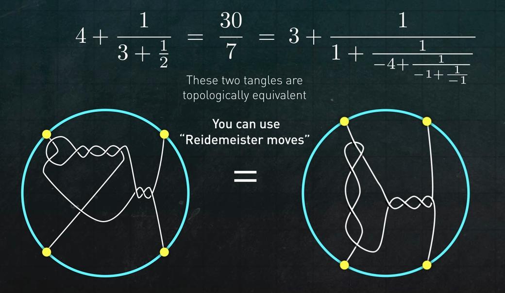 74WTungsteno's tweet image. Rational Tangles should be called &quot;Magic with Numbers&quot;
(Thanks @PBSInfinite and @math3ma for such wonderful video!!)
bit.ly/2X5F0KZ
#math #science #iteachmath #mtbos #visualization #elearning #numbers #geometry