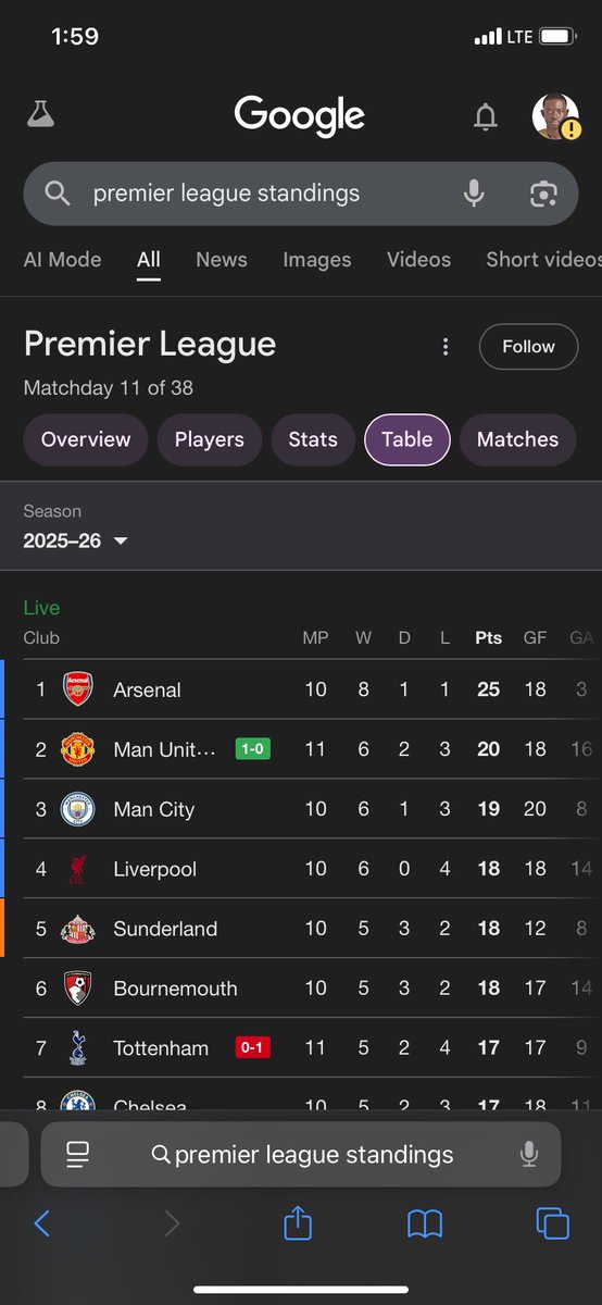 ack0m_'s tweet photo. At this point Manchester United is number two ❤️❤️❤️❤️❤️🔥🤭
Mbuemo goal🤲🏾🎊 https://t.co/IU5NVOqDdW
