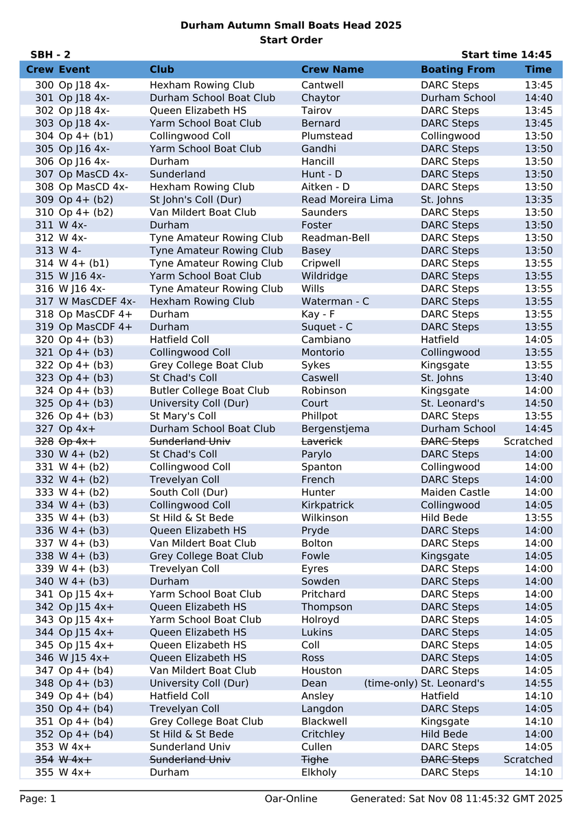 Northern Rowing tweet media