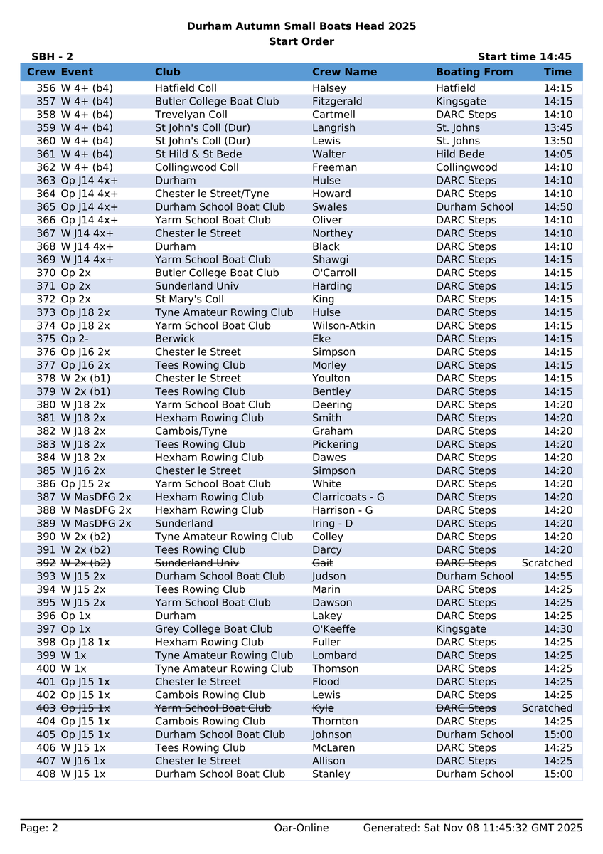 Northern Rowing tweet media