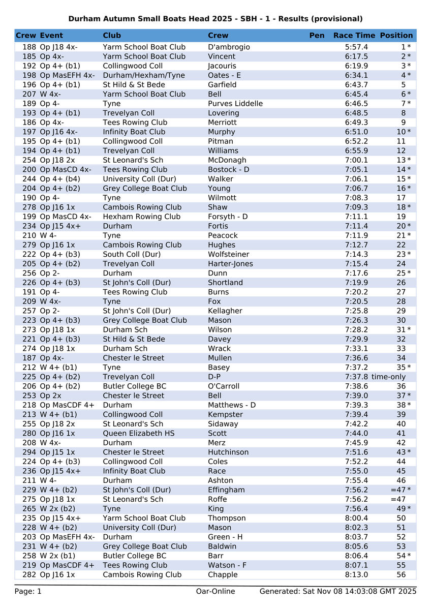 Northern Rowing tweet media