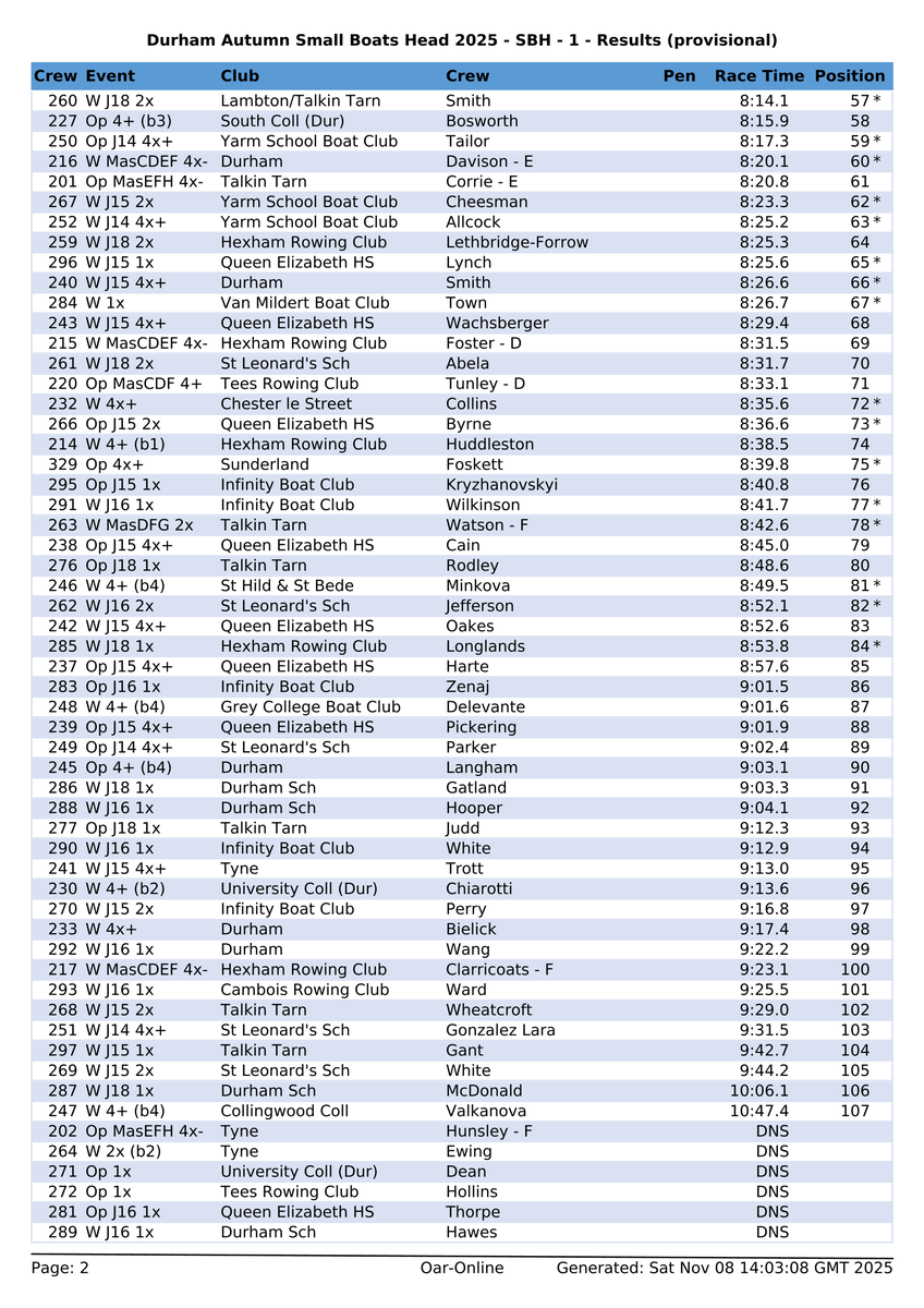 Northern Rowing tweet media