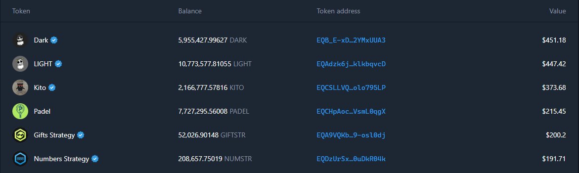 MRS_TON1's tweet photo. How was your first day at MemeRepublic?

Who do you think will take the first prize of $100,000?

The community has made its choice, it will be: KITO, DARK, LIGHT, Gift Strategy and Number Strategy. 

They just can't go unnoticed!

$MRS brings them all together https://t.co/WSxV6Tzalh