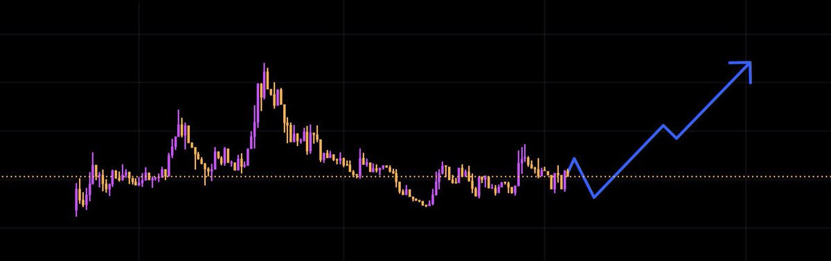 Thai Tu Crypto ⚜️ tweet media