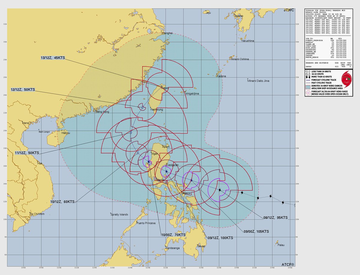 DmarDeroz's tweet photo. Bit of bad and good news for the Philippines. Typhoon #Fungwong #UwanPH is continuing to RAPIDLY intensify and deepen. According to the JTWC, it's now a 110 mph Cat 2 typhoon. Also, the track shifted slightly south, and now the 100 km/h wind radius is reaching to the NCR. https://t.co/hJzxbqmOMz