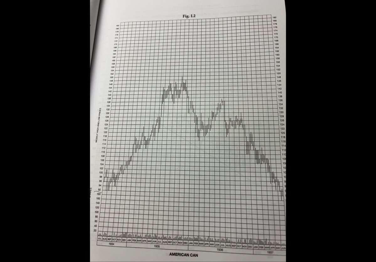 $BTC 

I have no issue with trading structures. It works very well.

Here is one from Technical Analysis And Stock Market Profits. with foreword by <a href="/PeterLBrandt/">Peter Brandt</a> 

Pg. 25 Fig. i.2