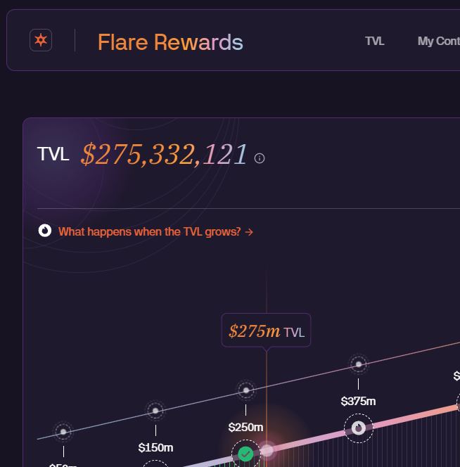In only 4 days, TVL surged from $260M → $275M.
That’s $15M in fresh liquidity flowing in 🔥

The community’s momentum is unreal, and we’re still early. If this pace continues, the next milestone won’t take long…

<a href="/solsticefi/">Solstice</a> is rewriting the DeFi growth story.