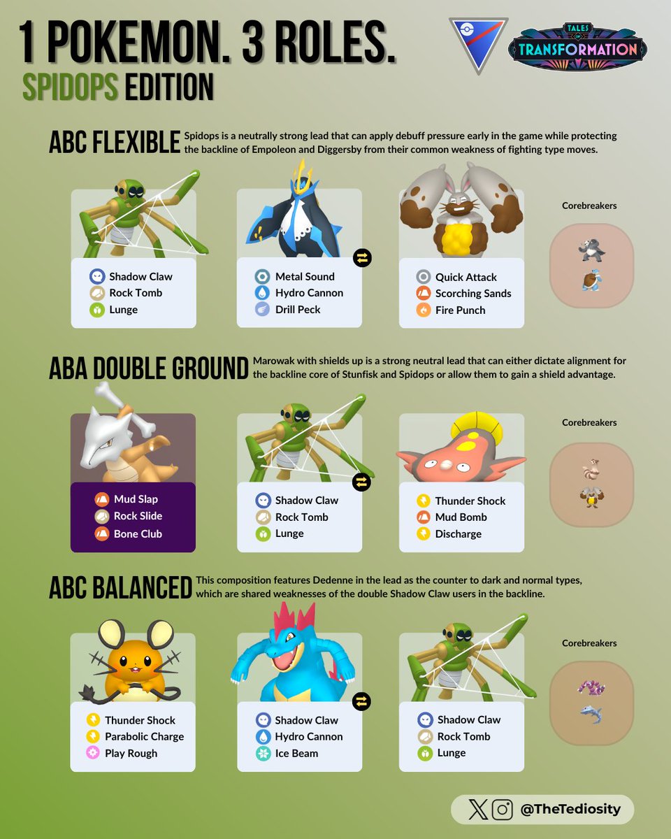 TheTediosity's tweet image. 1 Pokémon. 3 Roles — Spidops Edition 🕸️⬇️

Great League is arriving in today's league rotation, so let's take a close look at Spidops, the recently added debuff monster! Here are three Great League team ideas for Spidops! #Pokemon #PokemonGO #GOBattleLeague #GBL