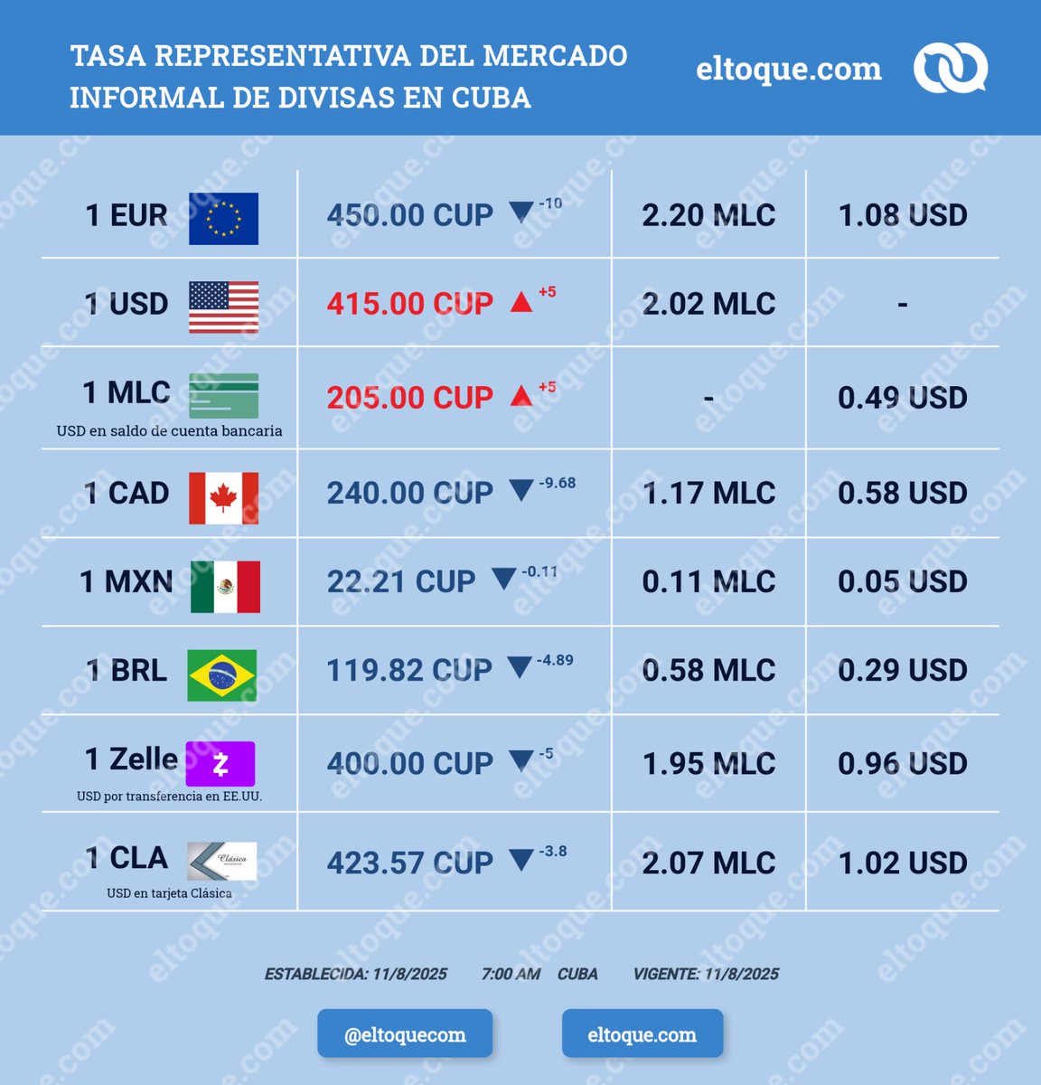 Manolo Burumba ⭐ tweet media