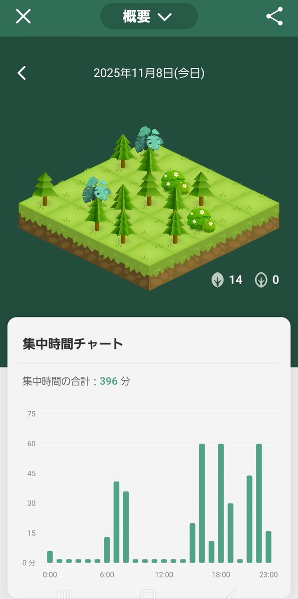 今日から受験生らしく勉強しますか………